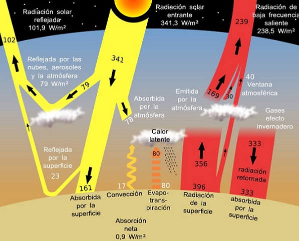 C:\D\1A.M 260719\JOSE_180711\JOBS NEW\Web2018\Photos\2020\HeatFlowsAtmUpd.jpg