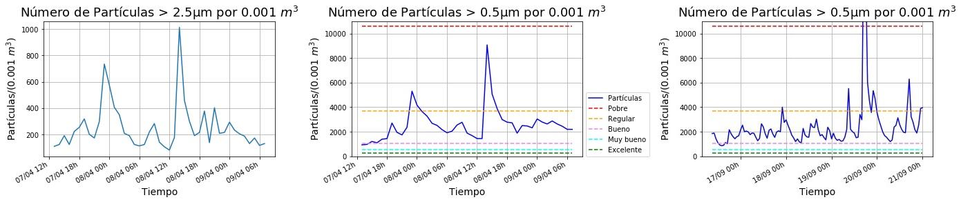 C:\Users\Jose\Documents\A 260719\JOSE_180711\JOBS NEW\HealthyBlds\Air Sensor\Dylos\Graphs\PMWeb\PMGRaph_Otros_ESP.jpg