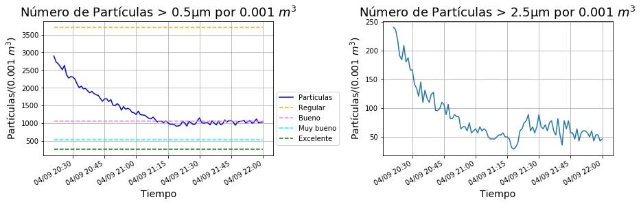 C:\Users\Jose\Documents\A 260719\JOSE_180711\JOBS NEW\HealthyBlds\Air Sensor\Dylos\Graphs\PMWeb\170904Filter_SL_ESP.jpg
