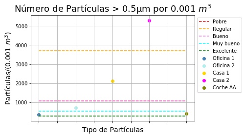C:\Users\Jose\Documents\A 260719\JOSE_180711\JOBS NEW\HealthyBlds\Air Sensor\Dylos\Graphs\PMWeb\PType_ESP.jpg