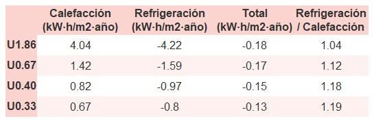 C:\Users\Jose\Documents\ZIMCR20\PLOT\Plots2\PlotCR20i6\ESP\ESP\Barcelona\H1\H1_Tb_Barcelona_ACH0.500.jpg