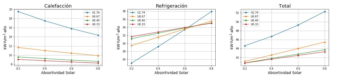 C:\Users\Jose\Documents\ZIMCR20\PLOT\Plots2\PlotCR20i6\ESP\ESP\Barcelona\O2\O2_HCT_Barcelona_ACH0.250.jpg