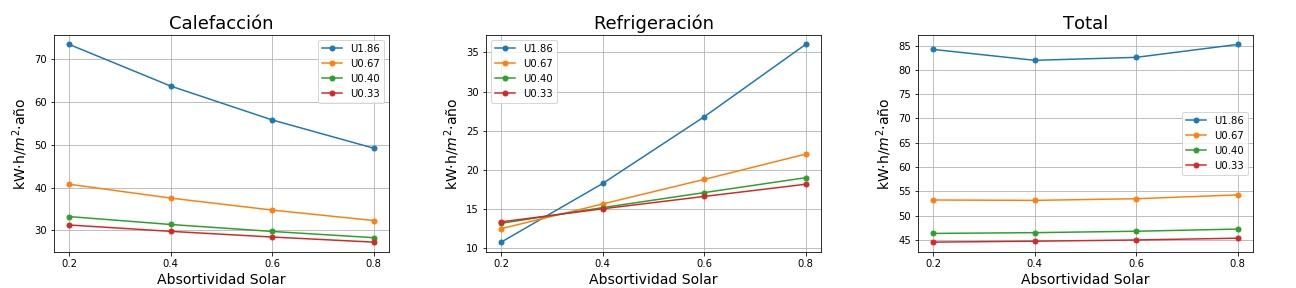 C:\Users\Jose\Documents\ZIMCR20\PLOT\Plots2\PlotCR20i6\ESP\ESP\Barcelona\H1\H1_HCT_Barcelona_ACH0.500.jpg